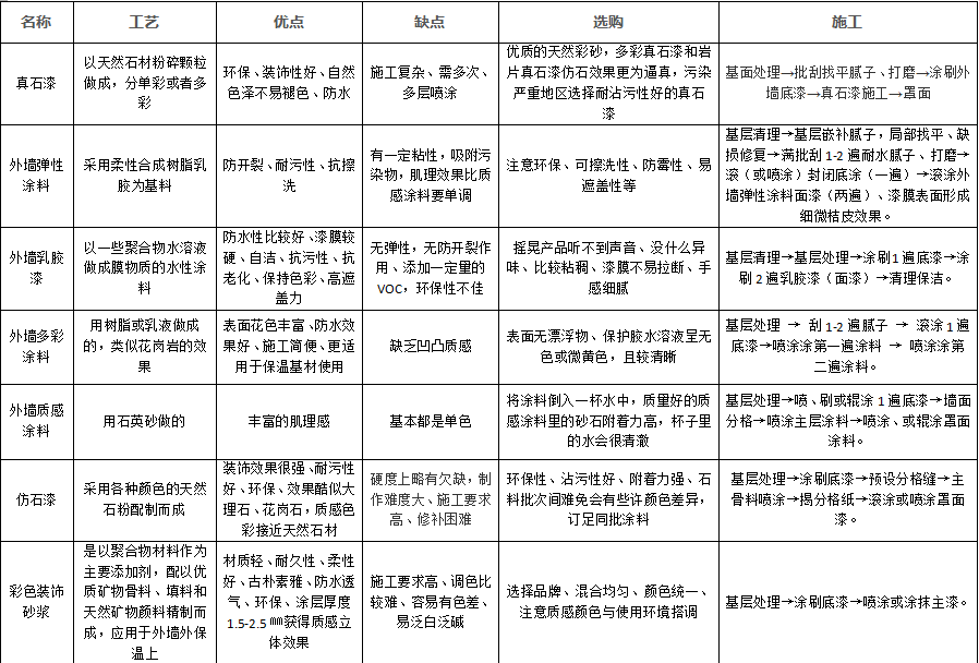外墙涂料了解和介绍.png